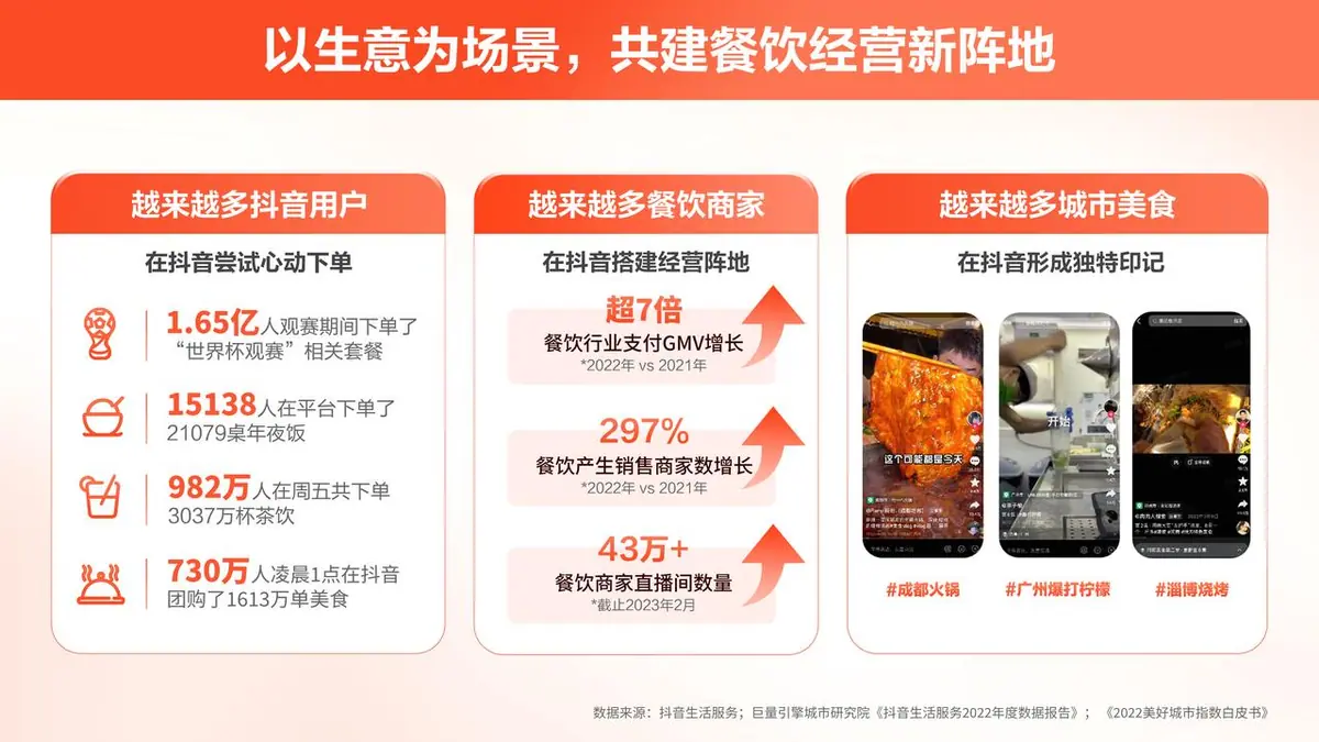 《抖音生活服务商家成长手册（餐饮版）》 抖音生活服务餐饮行业：消费场景变革下的新机会 配图 1