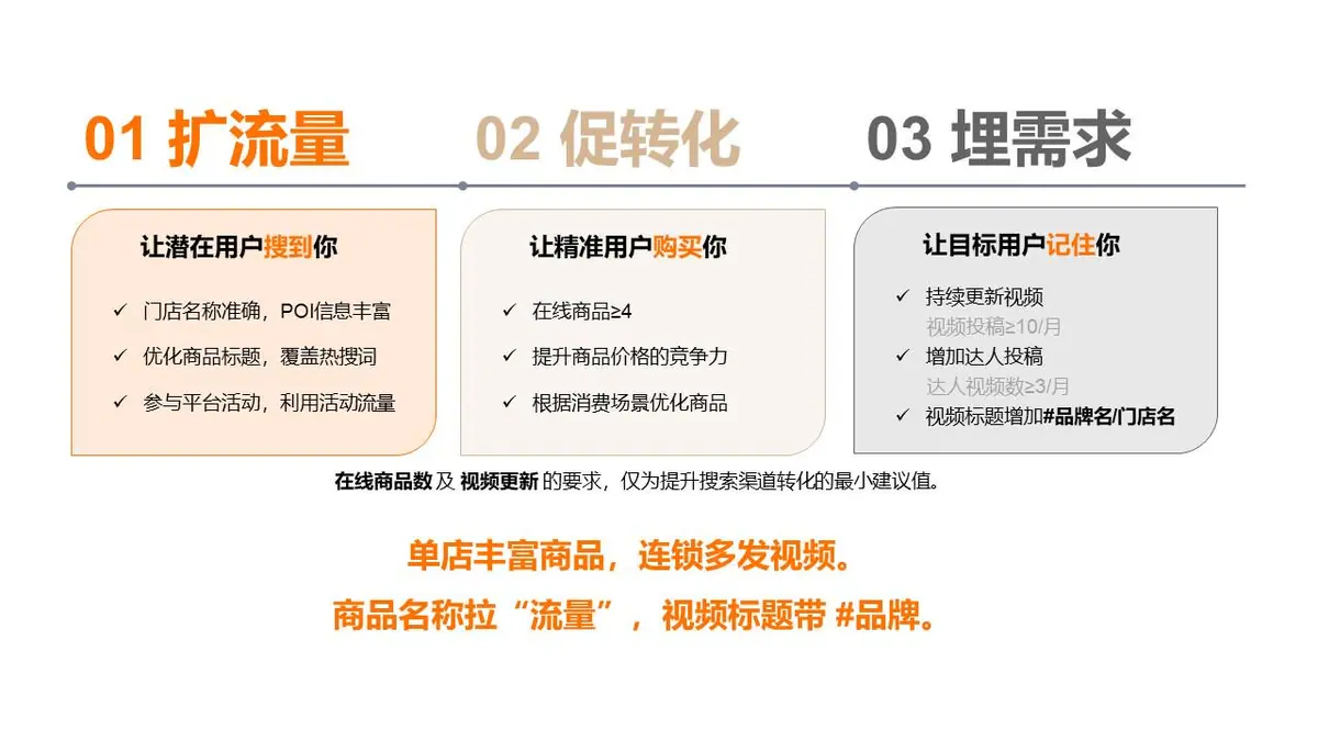 《抖音生活服务搜索运营手册(综合版)》 三大搜索运营策略 配图 1