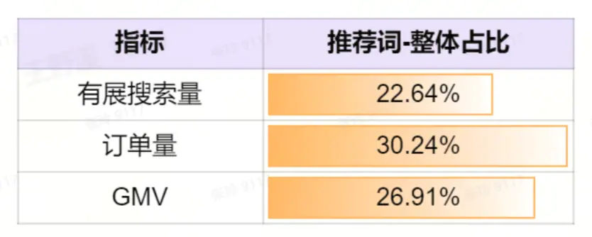 《抖音生活服务搜索运营手册(综合版)》 营销:利用“活动”,组件能力加持 配图 1