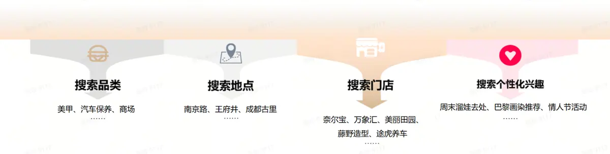 《抖音生活服务搜索运营手册(综合版)》 搜索场景呈现 配图 2