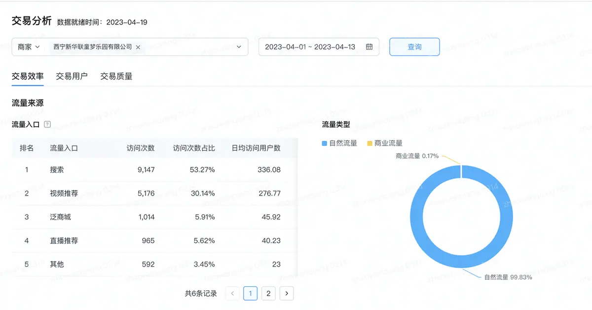 《抖音生活服务搜索运营手册(酒旅版)》 搜索运营优秀案例 配图 2