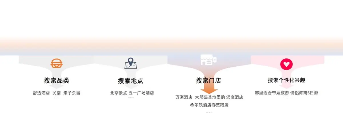 《抖音生活服务搜索运营手册(酒旅版)》 搜索场景呈现 配图 2