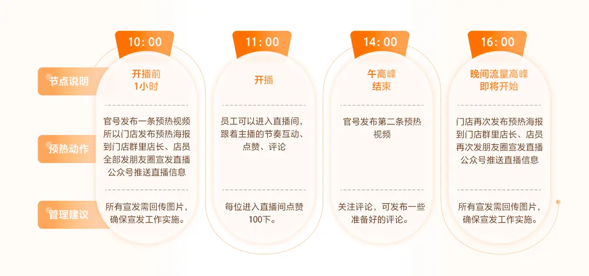 《抖音生活服务流量运营手册》 内容：聚焦优质“内容”，持续沉淀流量 配图 5