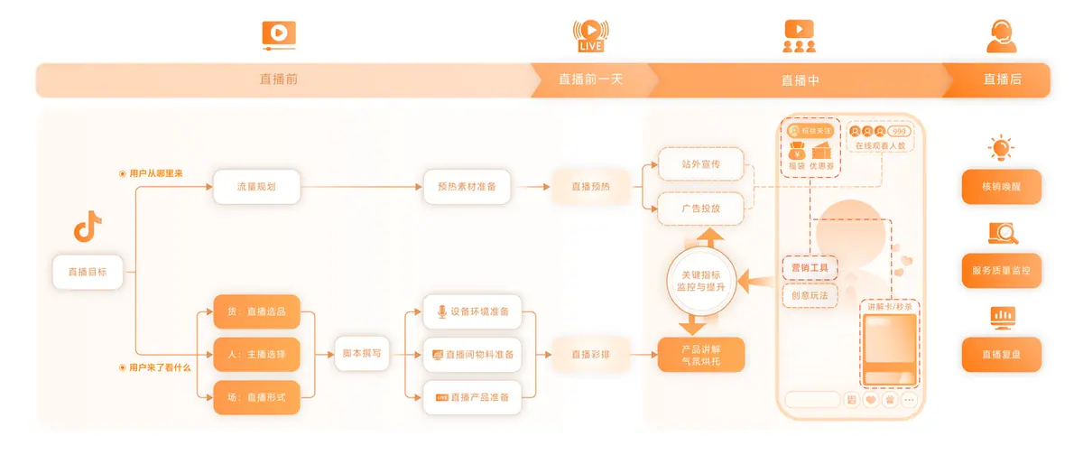 《抖音生活服务流量运营手册》 内容：聚焦优质“内容”，持续沉淀流量（2） 配图 1