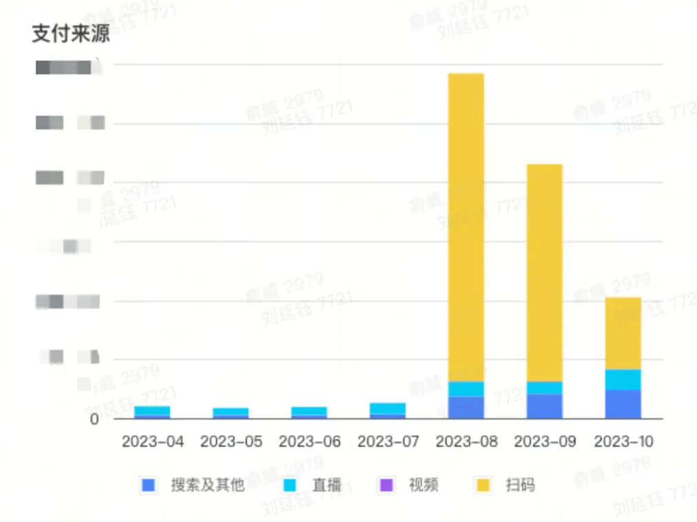 《抖音生活服务流量运营手册》 连接：建立社交“关系”，促进用户流动 配图 2