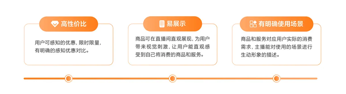 《抖音生活服务直播组品方法》 直播间选品的目标和原则 配图 7