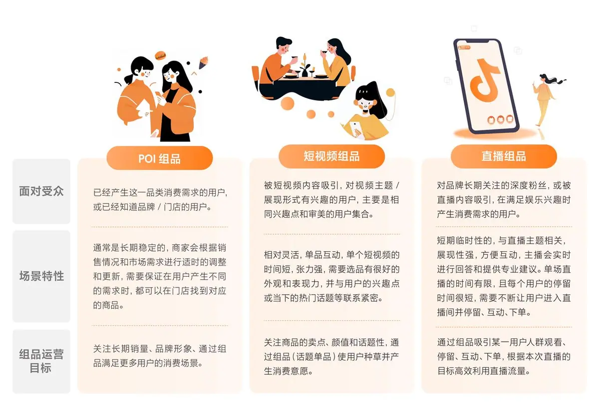 《抖音生活服务直播组品方法》 直播间选品的目标和原则 配图 3