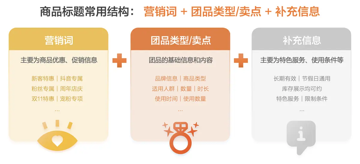《抖音生活服务直播组品方法》 直播商品定价与装修 配图 3
