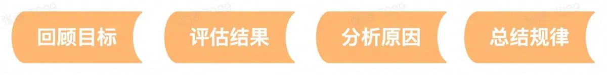 《抖音生活服务直播运营手册》 2.3 诊断复盘数据 配图 1