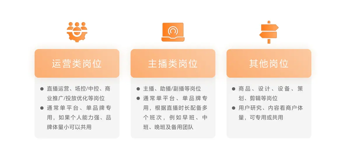 《抖音生活服务直播运营手册》 4.1 直播团队搭建能力 配图 3