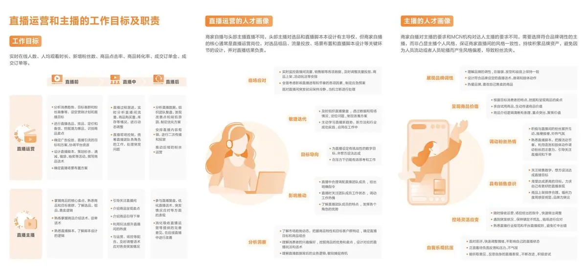 《抖音生活服务直播运营手册》 4.1 直播团队搭建能力 配图 4