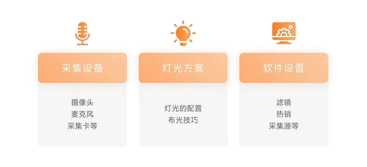 《抖音生活服务直播运营手册》 4.2 直播间场景搭建能力 配图 1