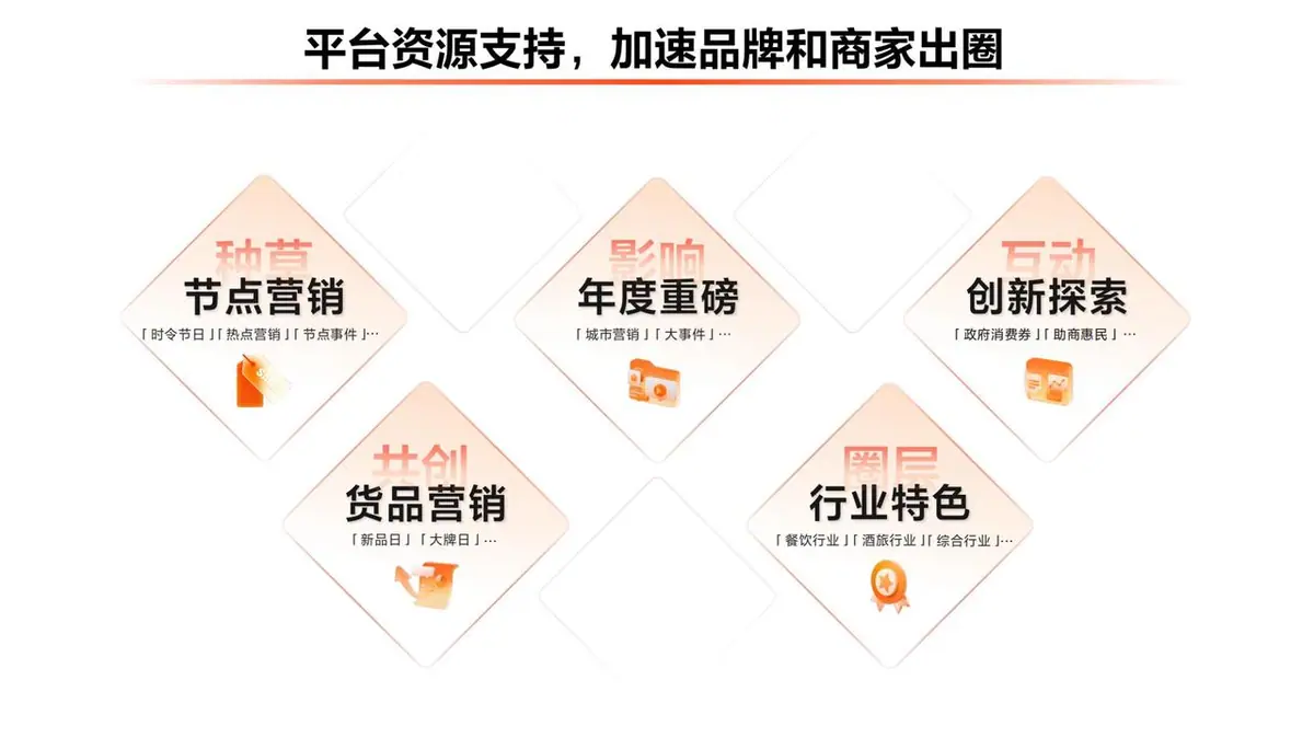 《抖音生活服务直播运营手册》 2.1 规划直播策略 配图 3