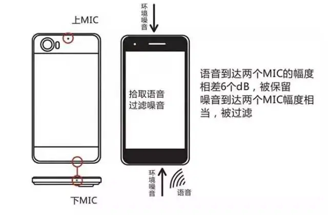 《抖音生活服务直播运营手册》 3.4 直播间准备 配图 10