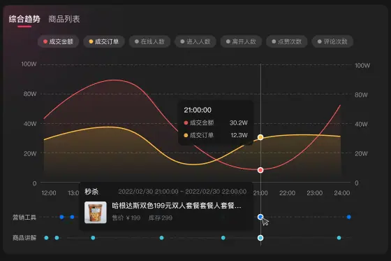 《抖音生活服务直播运营手册》 1.4 直播核心指标 配图 2