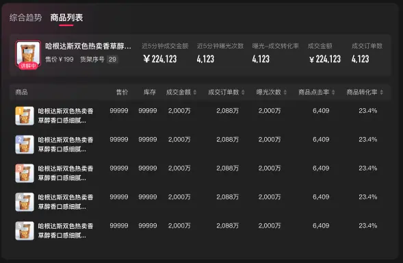 《抖音生活服务直播运营手册》 1.4 直播核心指标 配图 3