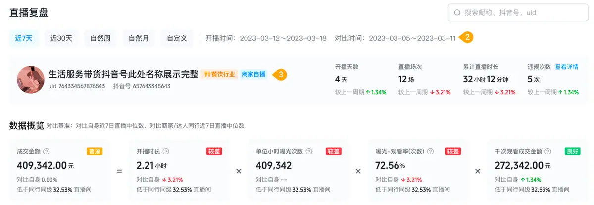 《抖音生活服务直播运营手册》 2.3 诊断复盘数据 配图 4