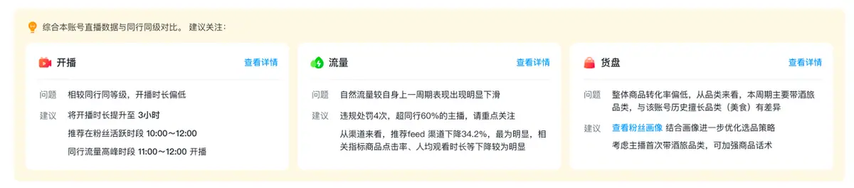 《抖音生活服务直播运营手册》 2.3 诊断复盘数据 配图 5