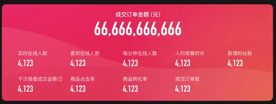 《抖音生活服务直播运营手册》 1.4 直播核心指标 配图 1