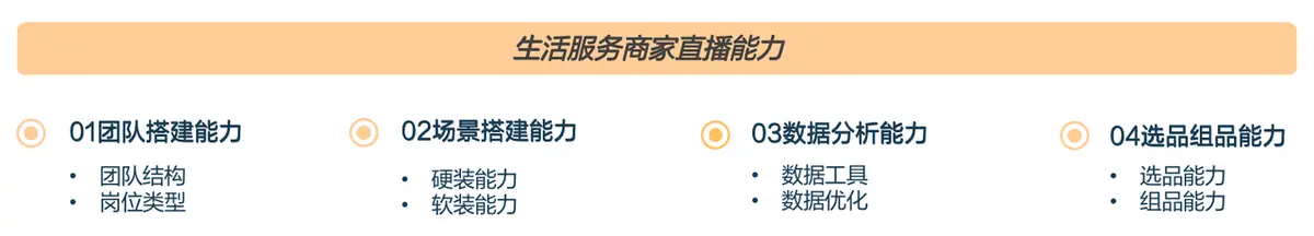 《抖音生活服务直播运营手册》 Part 04:生活服务直播能力沉淀(长期更新) 配图 1