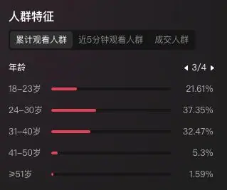 《抖音生活服务直播运营手册》 1.4 直播核心指标 配图 4