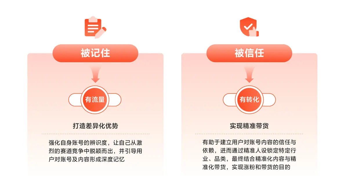 《抖音生活服务短视频运营手册》 高效入局：精准化人设+精准化内容+精准化带货 配图 1