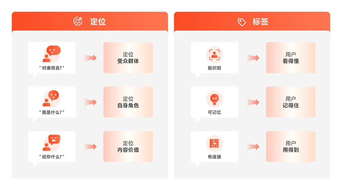 《抖音生活服务短视频运营手册》 高效入局：精准化人设+精准化内容+精准化带货 配图 3