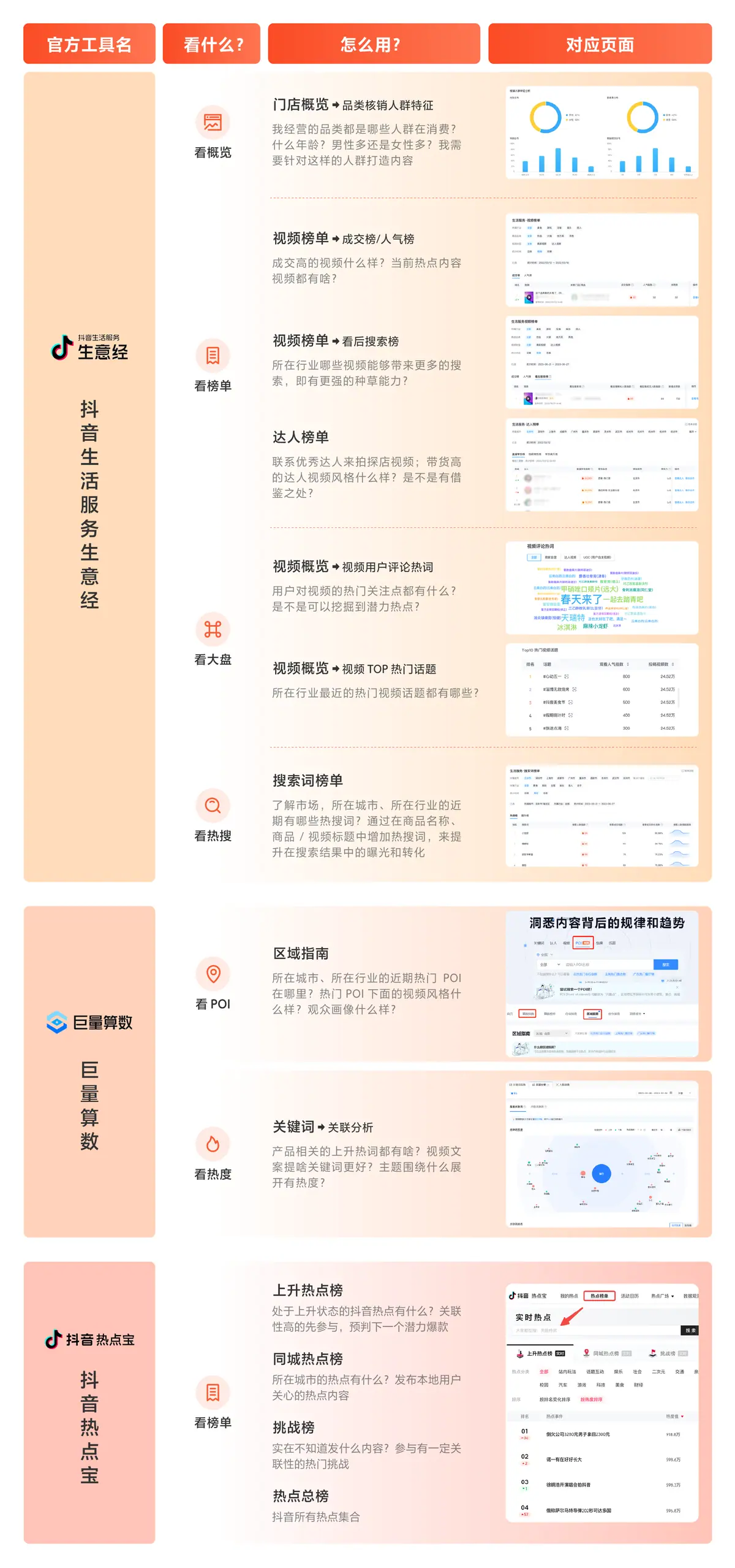《抖音生活服务短视频运营手册》 第二步:摸清楚什么内容火 配图 2