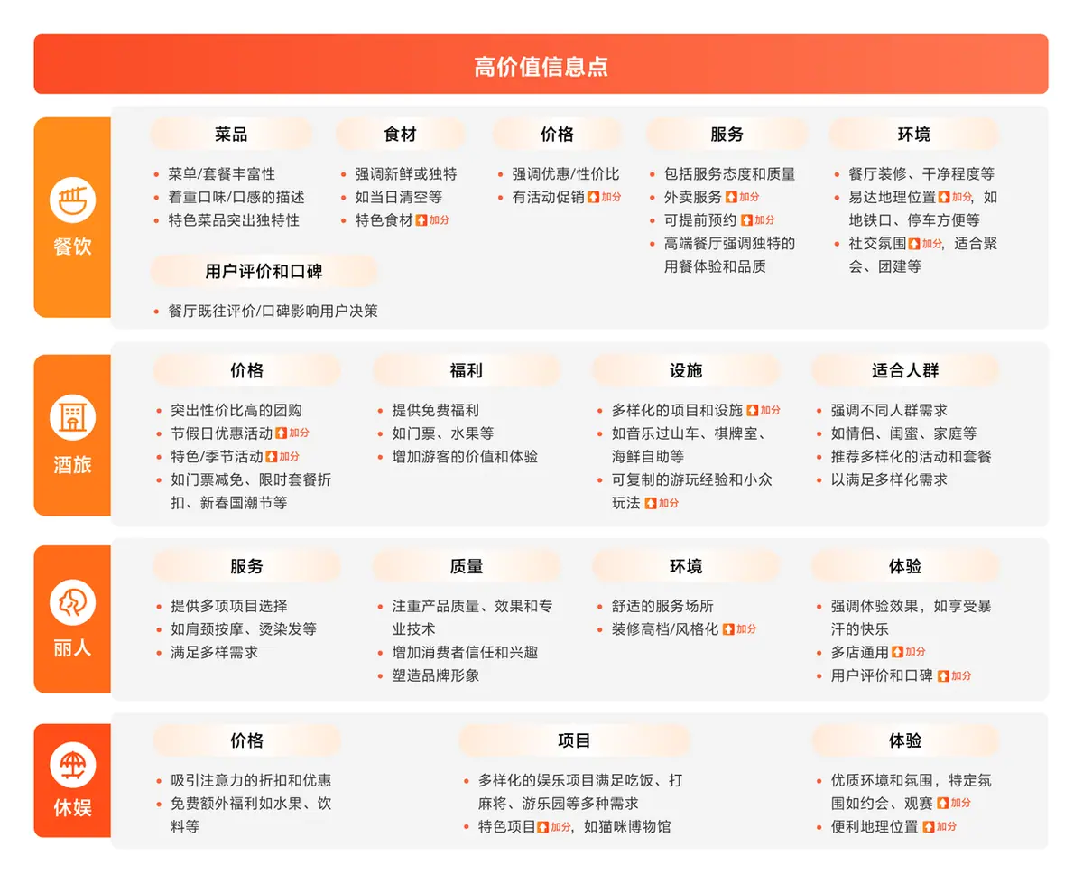 《抖音生活服务短视频运营手册》 第三步:如何策划优质内容 配图 6