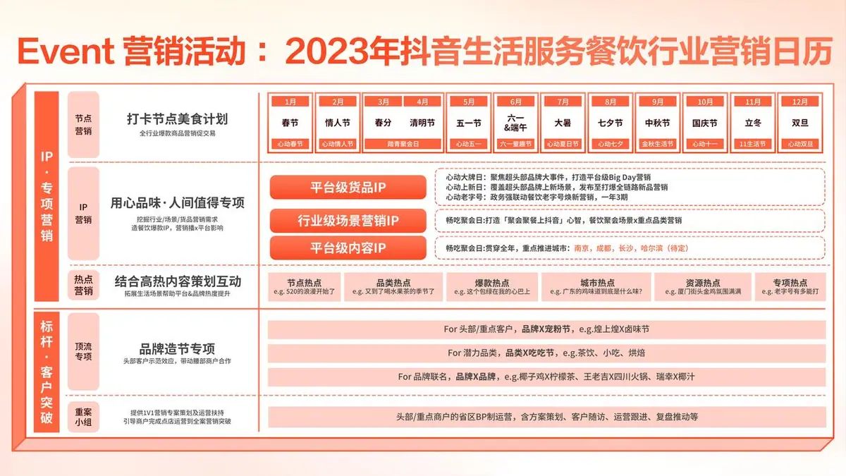 《抖音生活服务短视频运营手册》 进阶经营:经营力迭代+影响力升级 配图 2