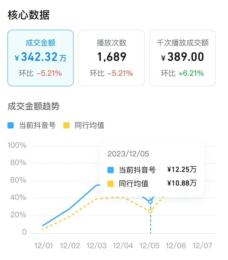 《抖音生活服务短视频运营手册》 第五步:让好内容持续发光 配图 22