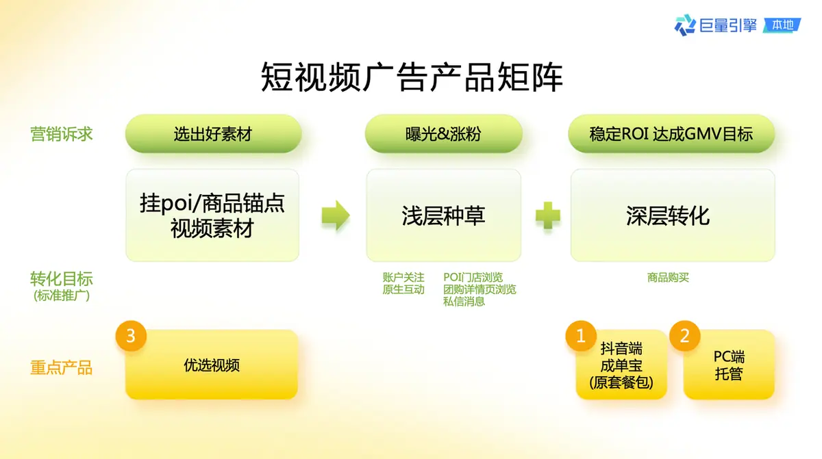 《抖音生活服务短视频运营手册》 第五步:让好内容持续发光(2) 配图 3