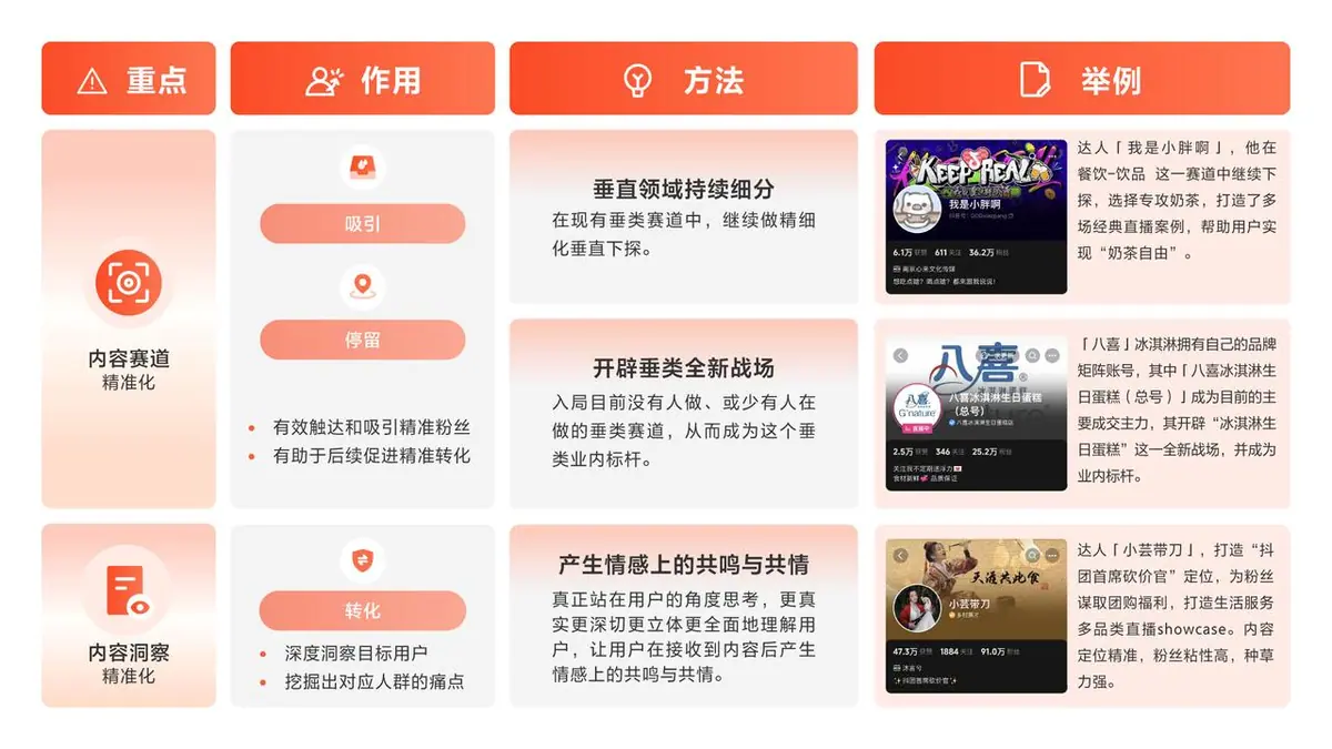 《抖音生活服务短视频运营手册》 高效入局：精准化人设+精准化内容+精准化带货 配图 5