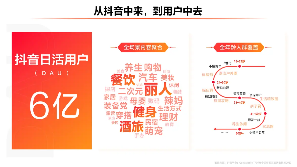 《抖音生活服务综合丽人行业商家运营手册》 1.1 抖音生活服务的生态体系、发展趋势、现状与机会点 配图 1