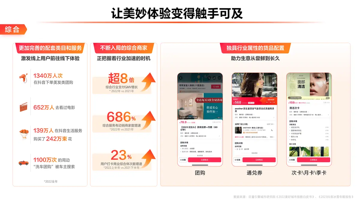 《抖音生活服务综合丽人行业商家运营手册》 1.1 抖音生活服务的生态体系、发展趋势、现状与机会点 配图 3