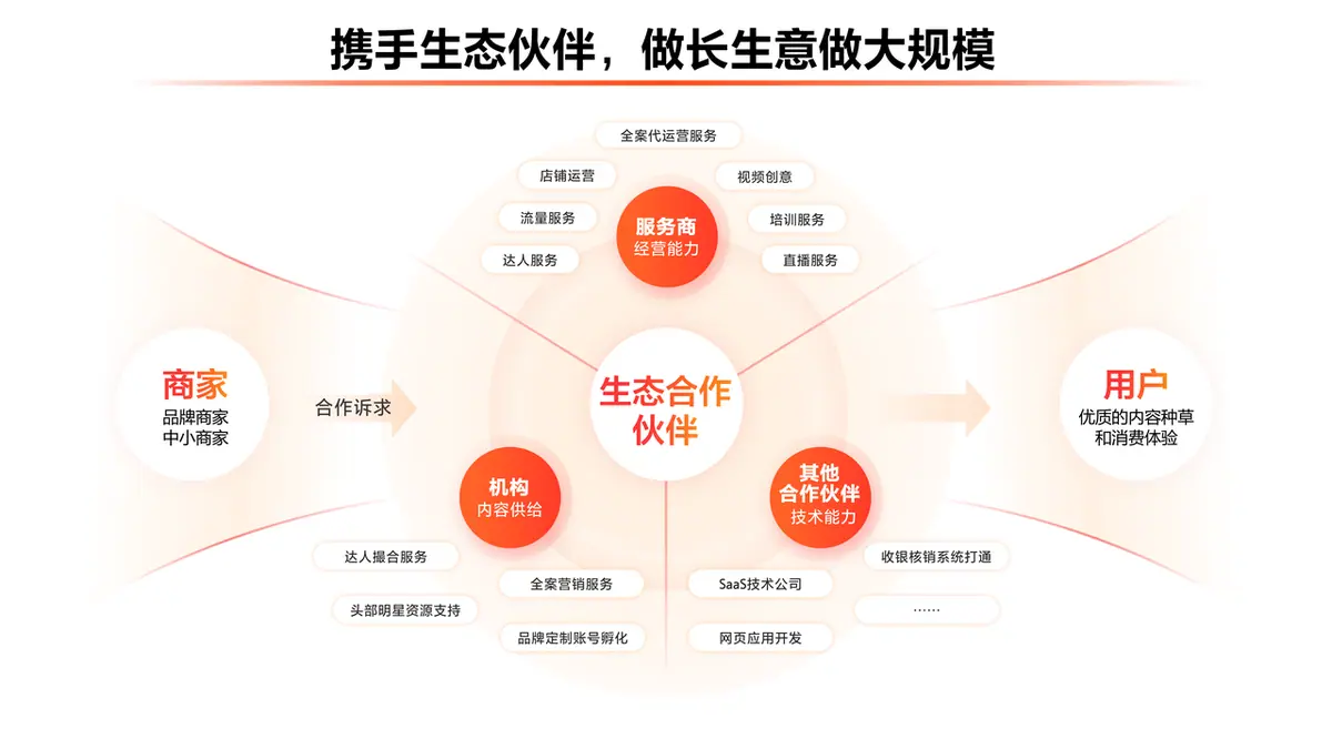 《抖音生活服务综合丽人行业商家运营手册》 1.1 抖音生活服务的生态体系、发展趋势、现状与机会点 配图 4