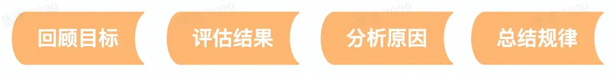 《抖音生活服务综合丽人行业商家运营手册》 4.4 数据分析 配图 1