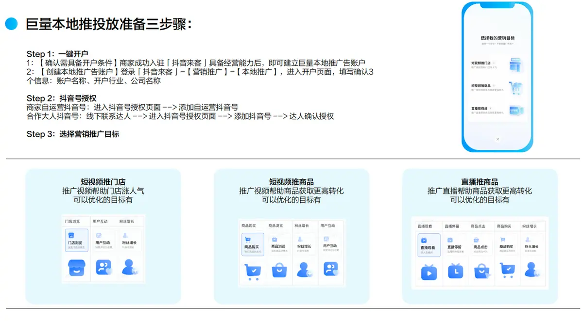 《抖音生活服务综合丽人行业商家运营手册》 3.3 抖音来客操作5步走：一认领二管理三发布四营销五推广 配图 11