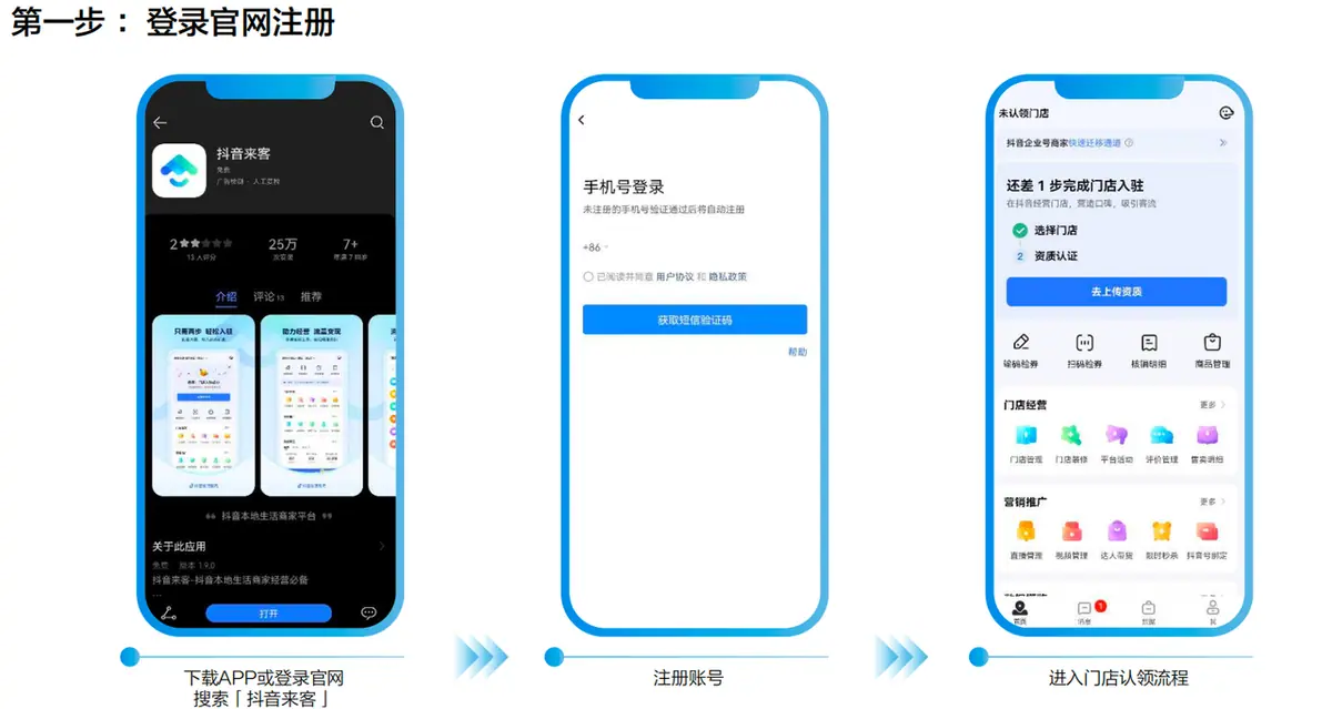《抖音生活服务综合丽人行业商家运营手册》 3.2 商家入驻SOP 配图 1