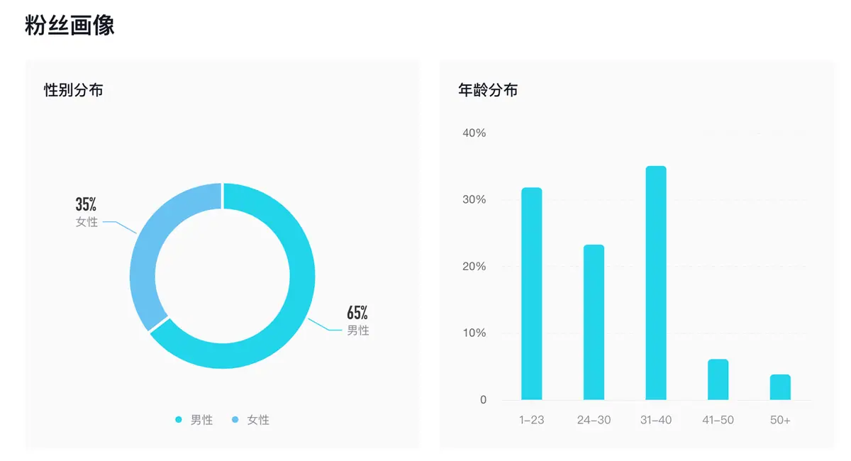 《抖音生活服务综合丽人行业商家运营手册》 3.7 短视频玩法 配图 5