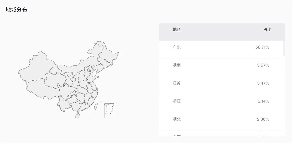 《抖音生活服务综合丽人行业商家运营手册》 3.7 短视频玩法 配图 6