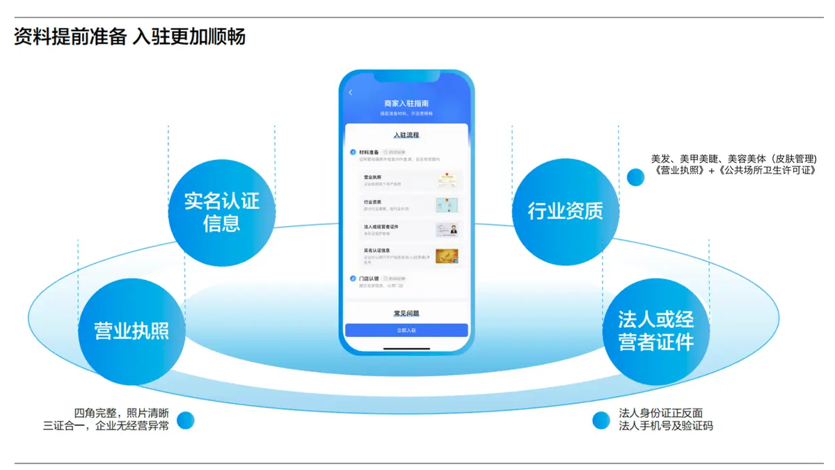 《抖音生活服务综合丽人行业商家运营手册》 3.2 商家入驻SOP 配图 2