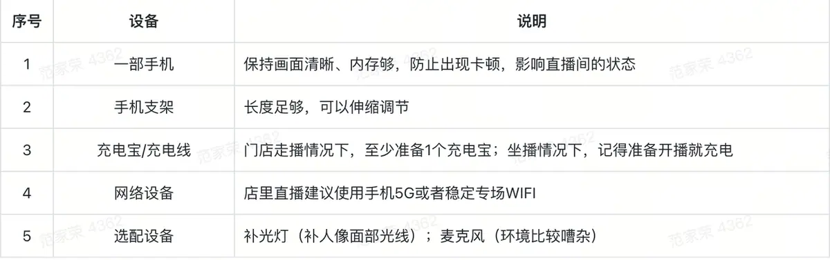 《抖音生活服务综合丽人行业商家运营手册》 3.9 职人专项玩法 配图 6
