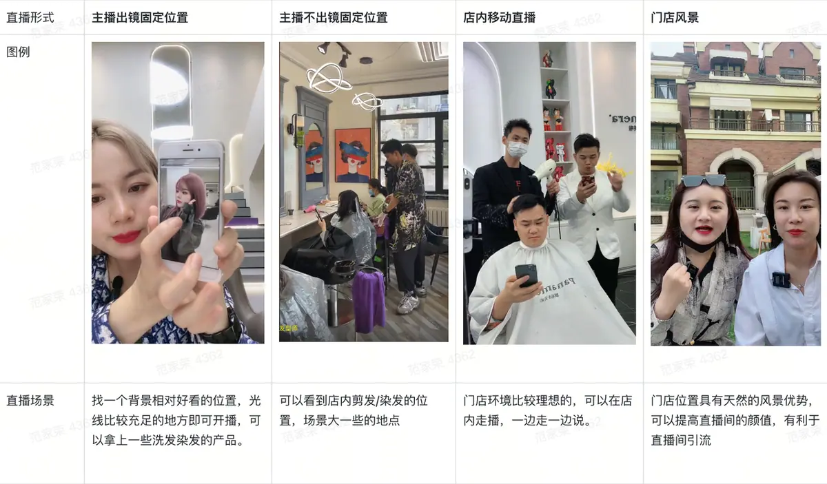 《抖音生活服务综合丽人行业商家运营手册》 3.9 职人专项玩法 配图 13