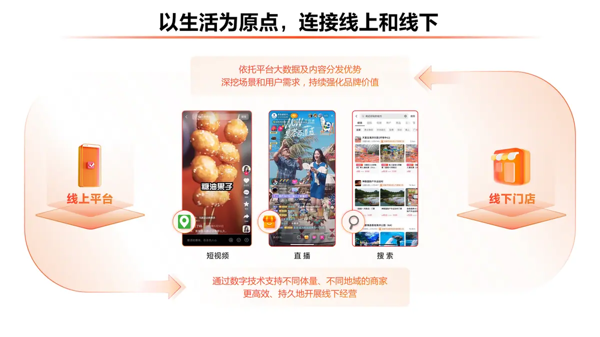 《抖音生活服务综合丽人行业商家运营手册》 1.1 抖音生活服务的生态体系、发展趋势、现状与机会点 配图 2
