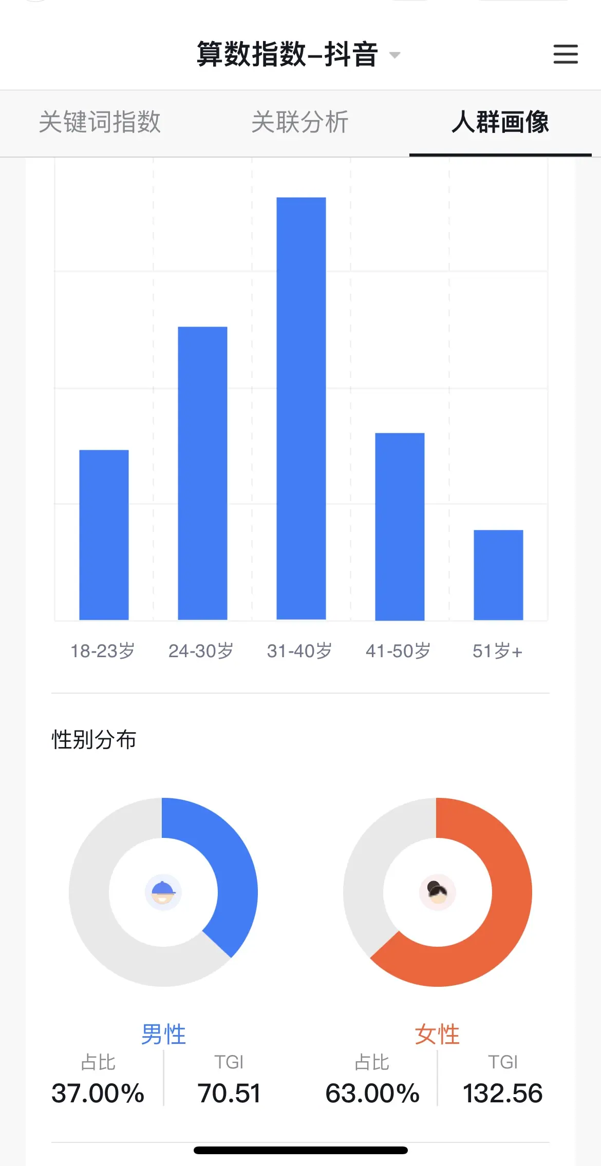 《抖音生活服务综合丽人行业商家运营手册》 3.7 短视频玩法 配图 3