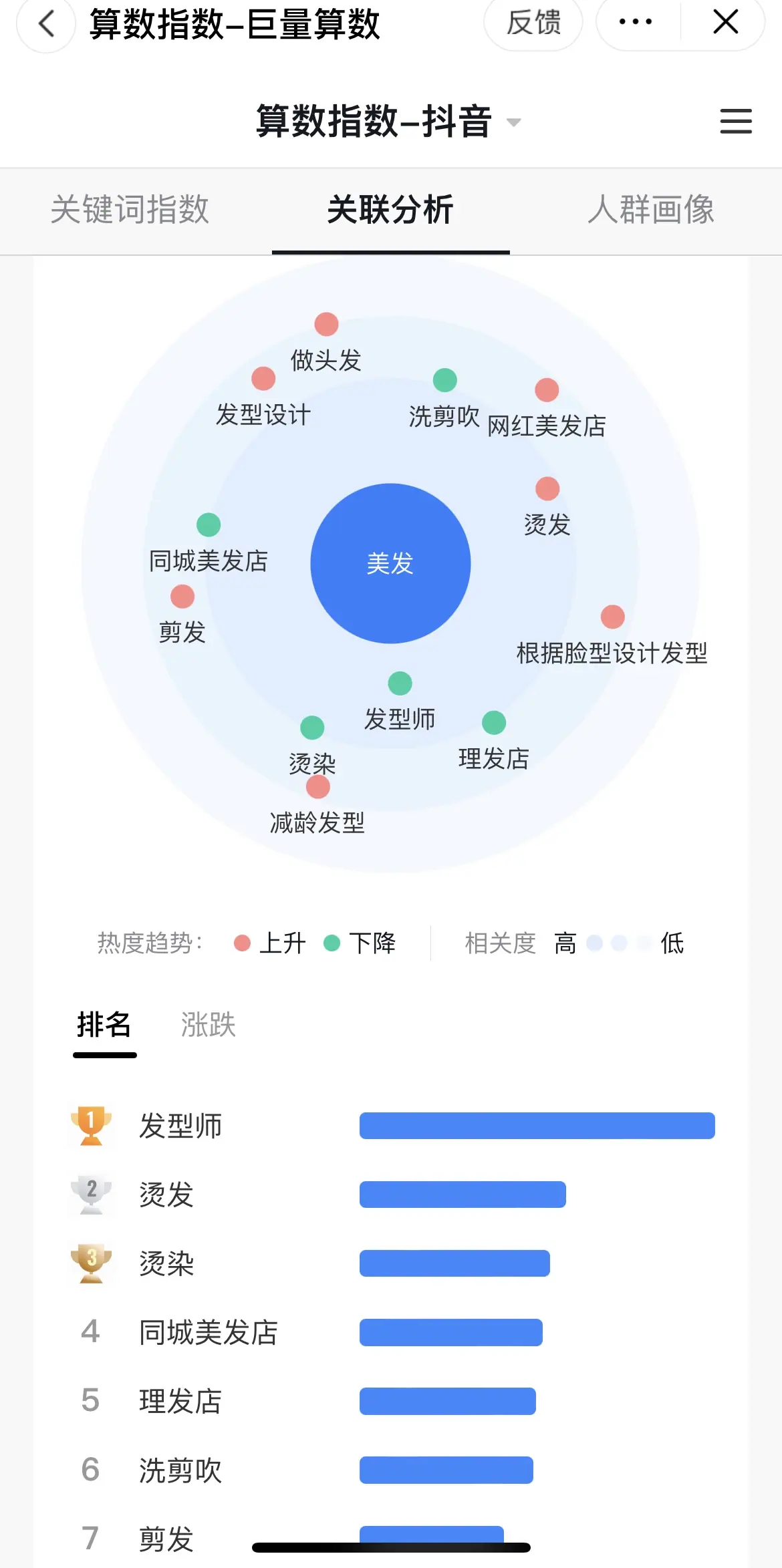 《抖音生活服务综合丽人行业商家运营手册》 3.7 短视频玩法 配图 2