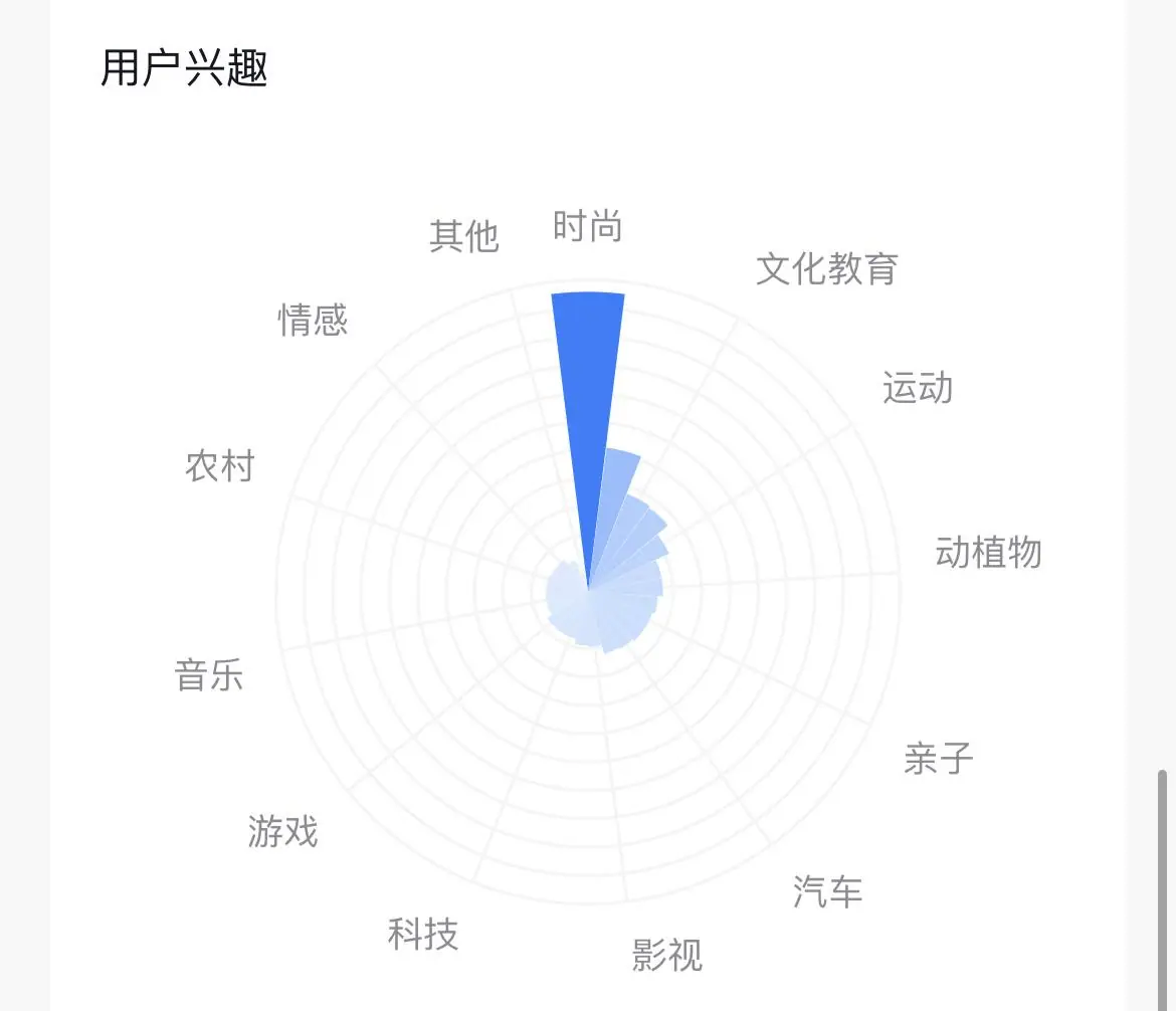 《抖音生活服务综合丽人行业商家运营手册》 3.7 短视频玩法 配图 4