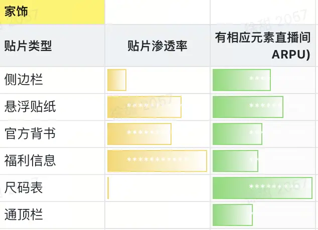 《抖音直播贴片分析及配置教程【对外】》 4、优势行业哪些贴片组合更适配 配图 2