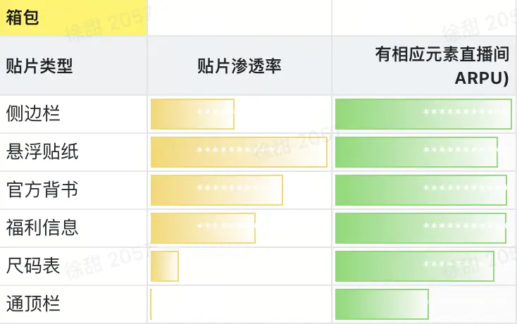 《抖音直播贴片分析及配置教程【对外】》 4、优势行业哪些贴片组合更适配 配图 3